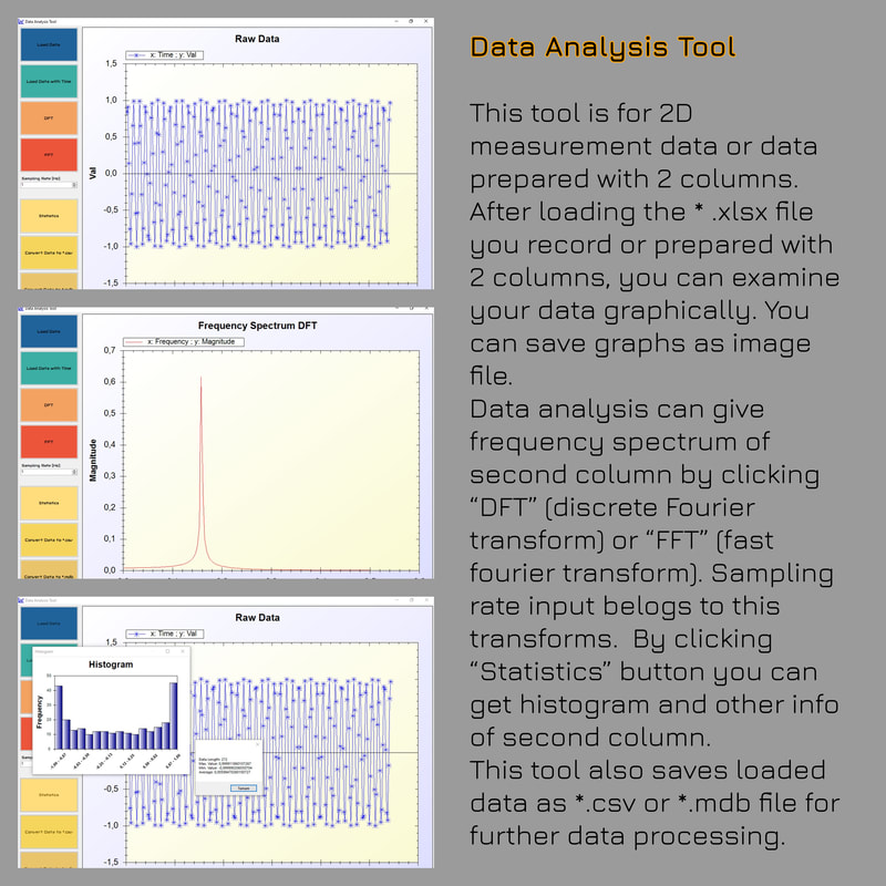 data analysis test measurement